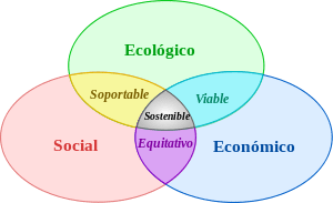 300px-Desarrollo_sostenible.svg